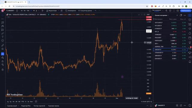 Утренний брифинг рынка криптовалют | Компания "Cicap" | Трейдер Андреев Евгений смотреть онлайн