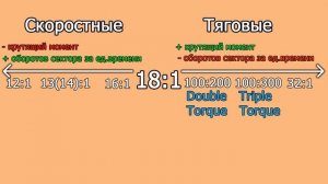 [Airsoft] Передаточные числа шестерней. Какие выбрать шестерни? Страйкбол: шестерни.
