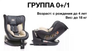 КАК ВЫБРАТЬ ДЕТСКОЕ АВТОКРЕСЛО