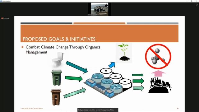 12/01/21: Strategic Plan Workshop - Public Works