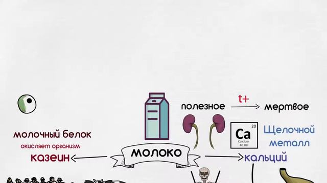 Молоко опасно для жизни смотреть онлайн