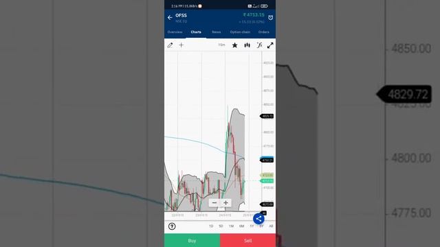 oracle financial services software limited stock me teji ka ? смотреть онлайн