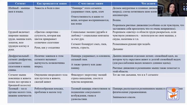 Выпуск 36. О психосоматике. Часть 2