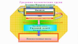 Жизнь без правил.  Опыт духовных Посвящений.  Часть 18