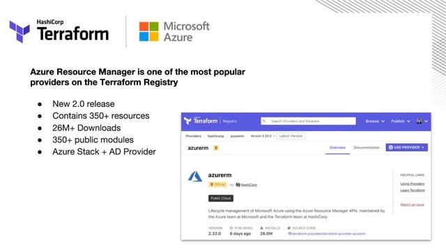 Unlocking the Cloud Operating Model with Microsoft Azure | OD449 смотреть онлайн