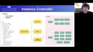 Kubernetes as Service: Extending the Kubernetes Cluster API - Yasong Xu, Baidu