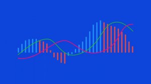 Торговля с помощью осцилляторов: RSI, стохастик, MACD