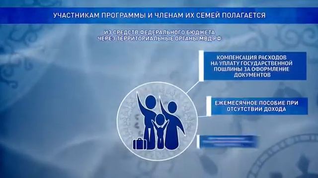 Программа переселения соотечественников