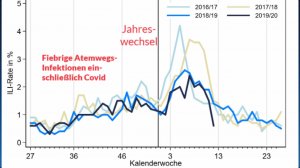 homburgshintergrund | SERIE – 2024-05-01 – „Pandemieplan” und Schulschließungen