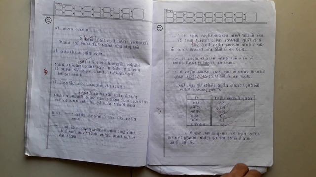 presentation of economics paper for gujarati medium || gujarati medium eco paper presentation