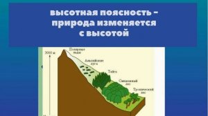 Окружающий мир 4 класс Перспектива. ТЕМА "С СЕВЕРА НА ЮГ" с.74-77