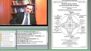 Активизация половой энергии Ангелом Рассудительности