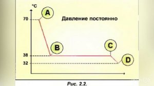 Урок 4. Конденсатор с воздушным охлаждением