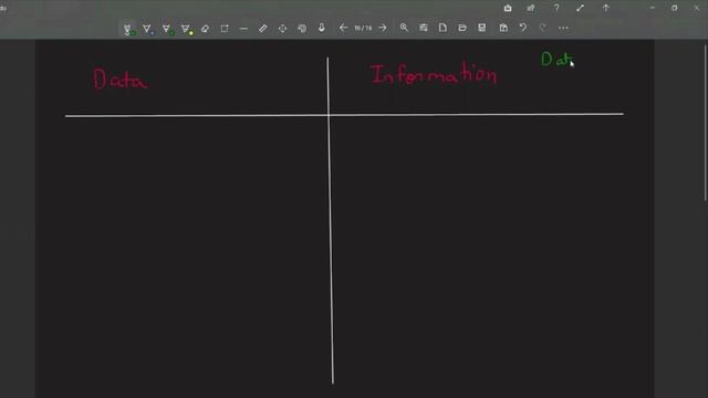 What is Data?| Difference between Data and Information | Data Analysis using Python | Part 2