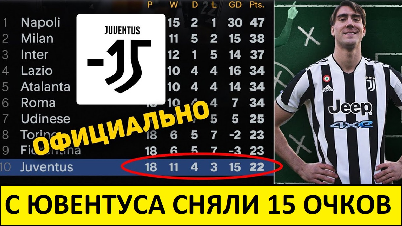 Скандал в Италии! У "Ювентуса" сняли 15 очков! Что случилось?
