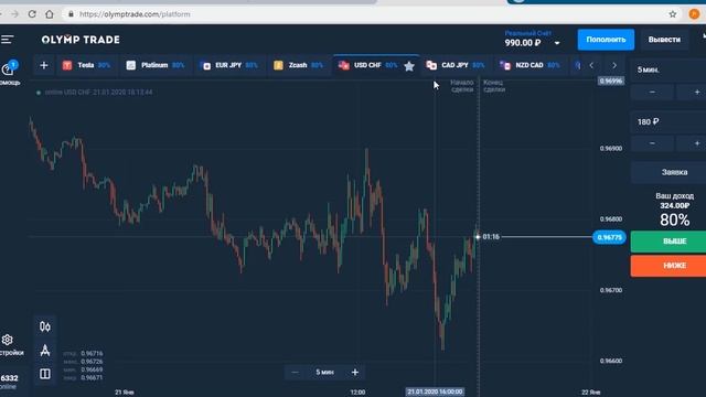 Дошёл до третьей ступени! Торговля на БИНАРНЫХ ОПЦИОНАХ! Вот для чего нужен РИСК МЕНЕДЖМЕНТ! смотреть онлайн