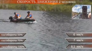 Как ведет себя ПВХ Лодка RY-D 265 Мотор T3.6 л.с.