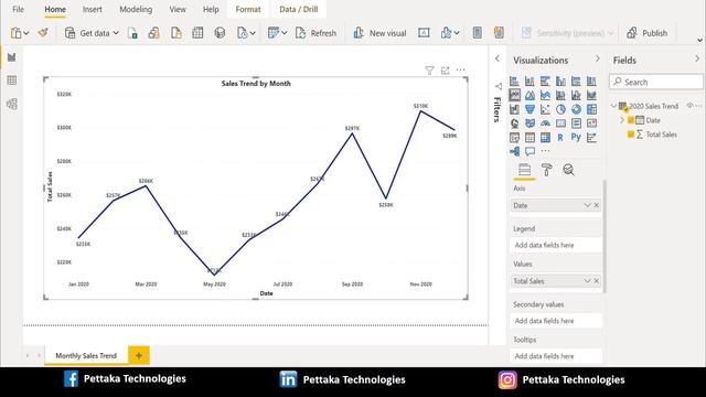 How to Add a Trendline in Power BI Line Chart смотреть онлайн