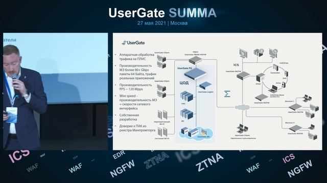Элементы UserGate SUMMA: Высокоскоростной межсетевой экран UserGate для ЦОД
