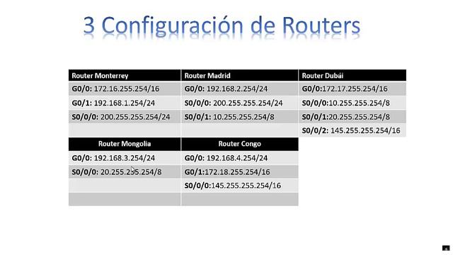 Diseño de redes nivel III смотреть онлайн