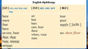 Английские дифтонги
