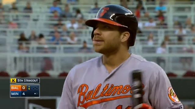 BAL@MIN: Gibson holds O's to two runs, gets the win смотреть онлайн