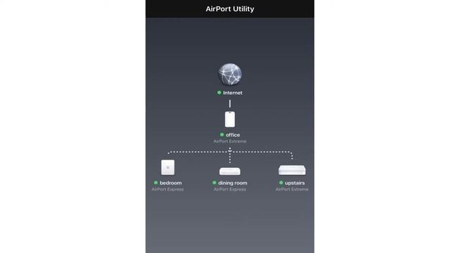 Freenom World Apple AirPort Extreme Express (iPhone) HowTo (Русский)