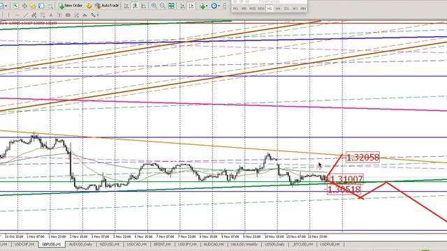 Прогноз Forex 14/11/2017 - Конкретные торговые идеи смотреть онлайн