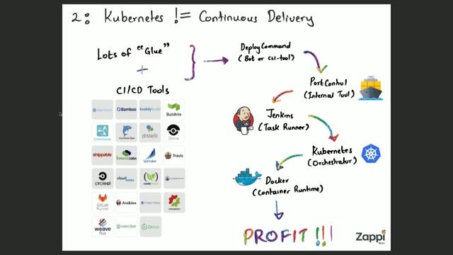King'ori Maina - 5 Things I Wish I Knew Before Moving To Kubernetes смотреть онлайн