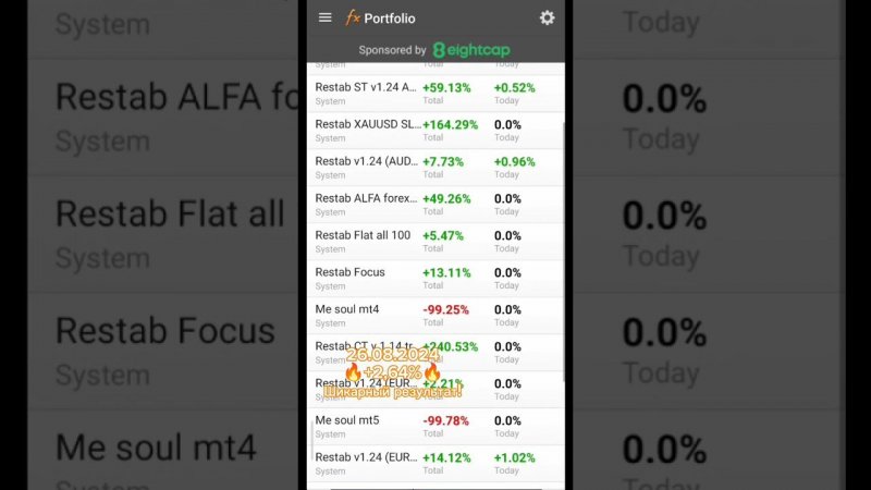 Всем шикарного вечера! Результат за 26.08.2024 #форекс #trading #торговля +2,64%