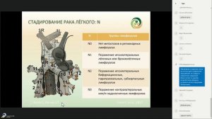 Лучевая диагностика рака легкого