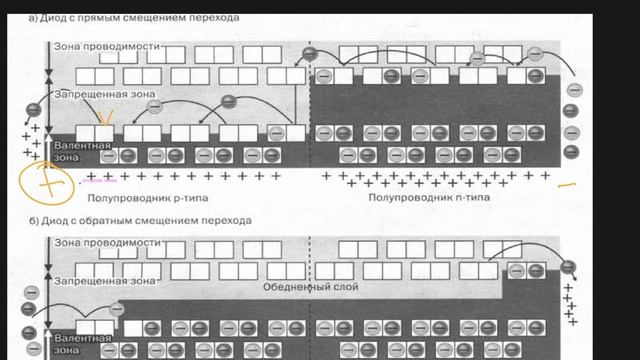 22. 2. Полупроводники продолжение.