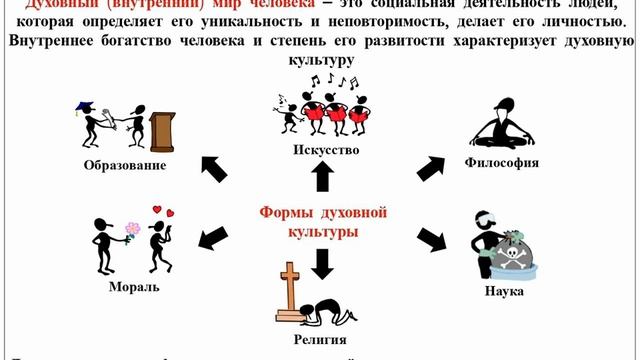 1.10. Понятие культуры. Формы и разновидности культуры