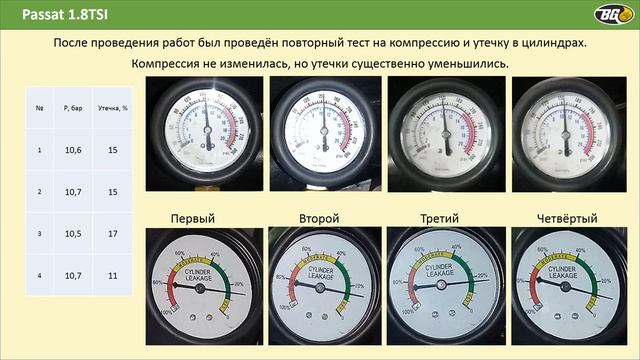 Комплексная очистка двигателя Volkswagen  Passat 1 8TSI по технологиям BG.mp4