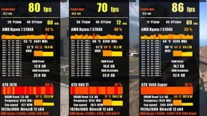 Лучшая "бюджетная" видеокарта - gtx 1660 super vs 1070 vs 980ti