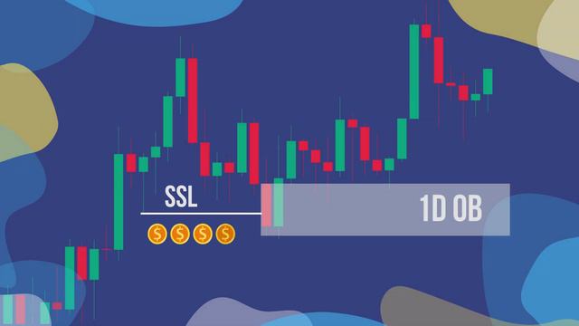 Действуй как маркетмейкер. Ордер Блок I Order Block смотреть онлайн