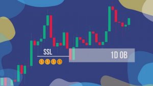 Действуй как маркетмейкер. Ордер Блок I Order Block