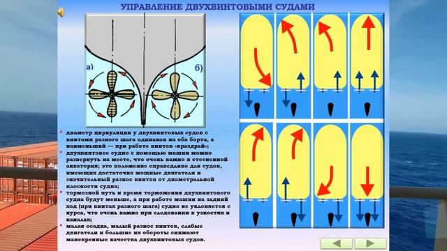 УПРАВЛЕНИЕ ДВУХВИНТОВЫМИ СУДАМИ / РАЗДЕЛ: «МАНЕВРЕННОСТЬ СУДНА»