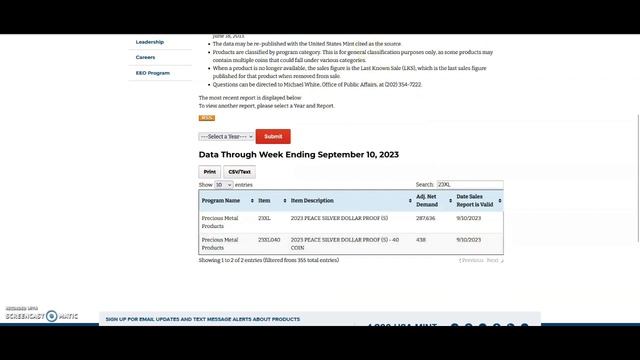 2023 Morgan & Peace Silver Dollars Updated Sales - THIS is a Trend! смотреть онлайн