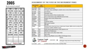 HYUNDAI MATRIX FUSE DIAGRAM || 2002 - 2008