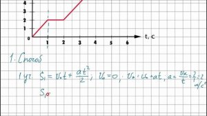 Задача из ЕГЭ по физике │Анализ графика #1