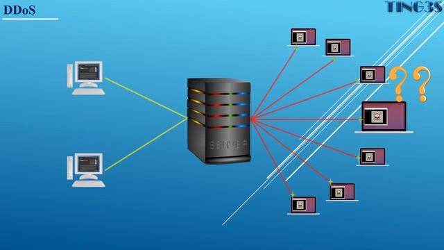DDoS Attack là gì? Hiểu rõ trong 3 phút | TING3S.COM смотреть онлайн