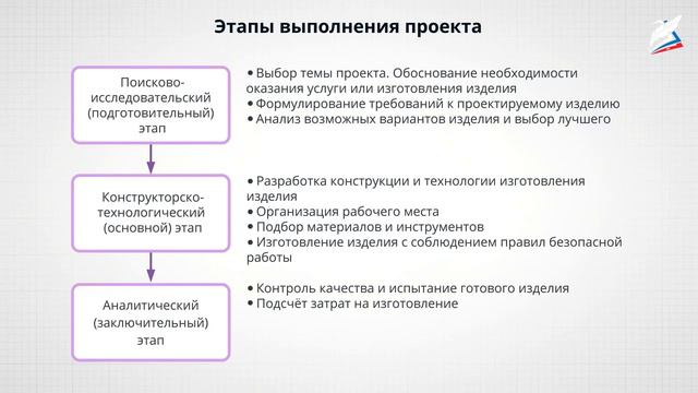 Что такое учебный проект 720p