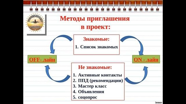 Планирование работы летом
