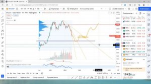 Как выйти из просадки (убытка) / Грамотное усреднение /