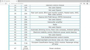 2011 Ford Fusion Fuse Box Info | Fuses | Location | Diagrams | Layout