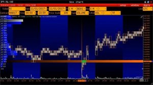 Мастер-Volfix | Урок 11. Модуль Box Chart