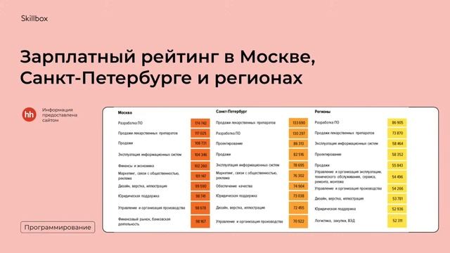 Как стать Java-разработчиком? Марафон по IT-профессиям смотреть онлайн