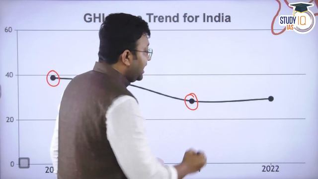Global Hunger Index Report | UPSC 2023 | Reports & Rankings | StudyIQ IAS