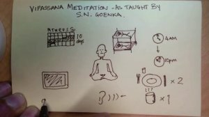What is a Vipassana Retreat (as taught by S.N. Goenka)?